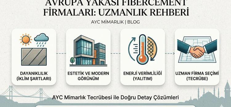 Avrupa Yakası Fibercement Firmaları